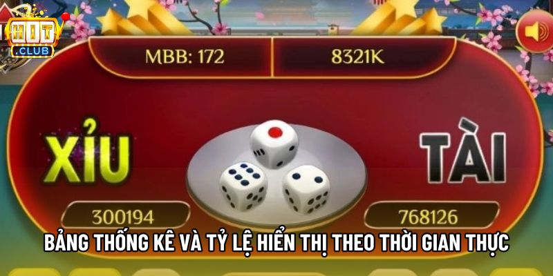 Bảng thống kê và tỷ lệ hiển thị theo thời gian thực